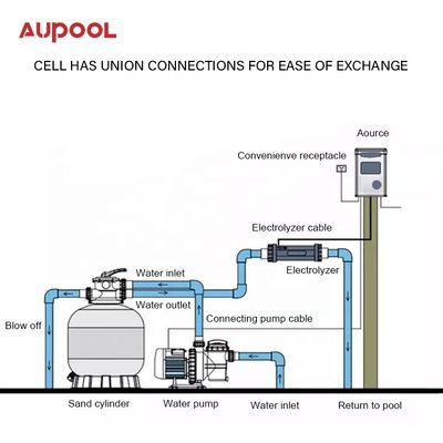 15-45 g Chlor-Ausgabe Salz Chlor-Generator AUPOOL 2 in 1 für öffentliche Schwimmbäder