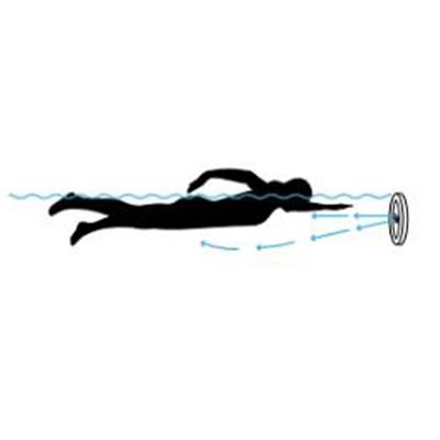 250 mm Eintauchtiefe Wandmontierte Fitness Surf Laminar Flow Propeller für Infinity Pool