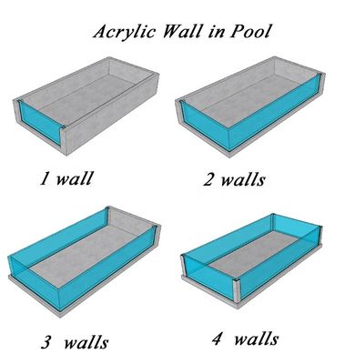 Vorgefertigtes Schwimmbadfiltersystem für klares Wasser und geringe Wartung in Acrylbecken